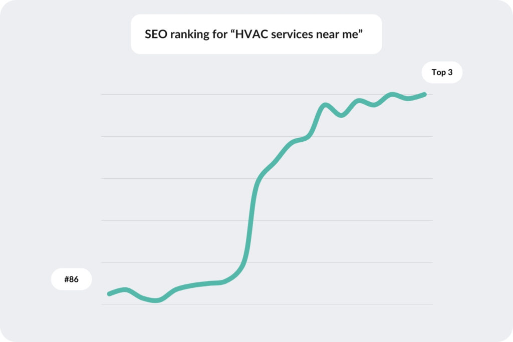 HVAC-SEO-marketing