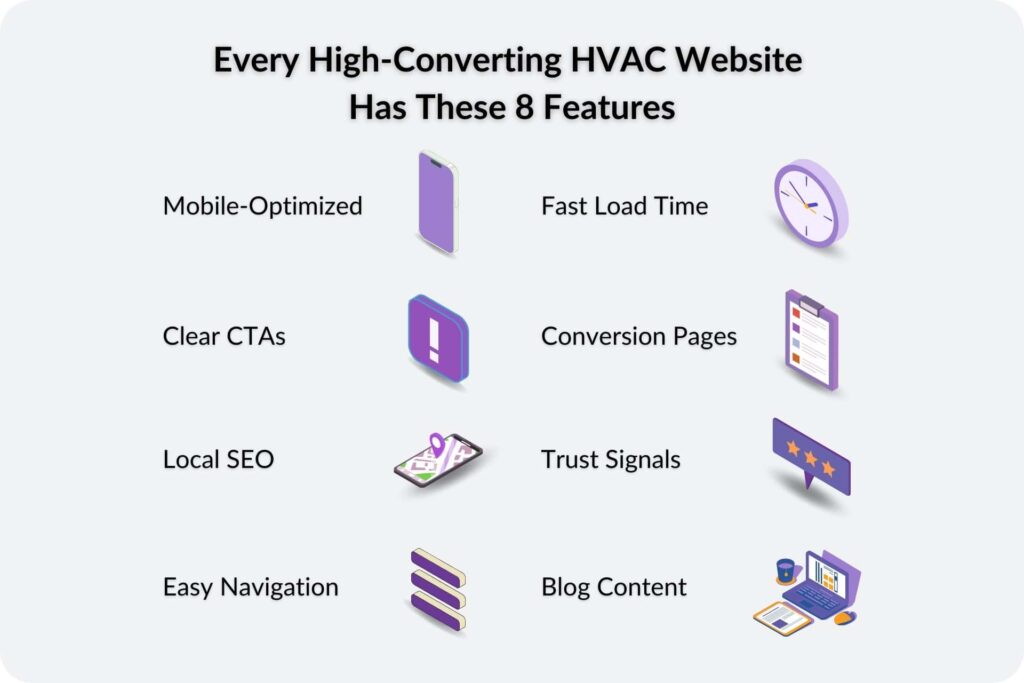 hvac-website-essential-features