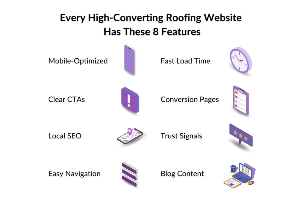 Roofing Website SEO Example