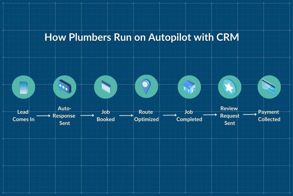 plumbing-management-software-workflow