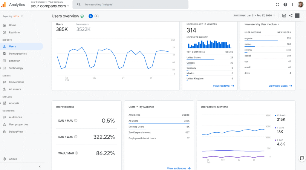 screenshot of google analytics for pest control SEO